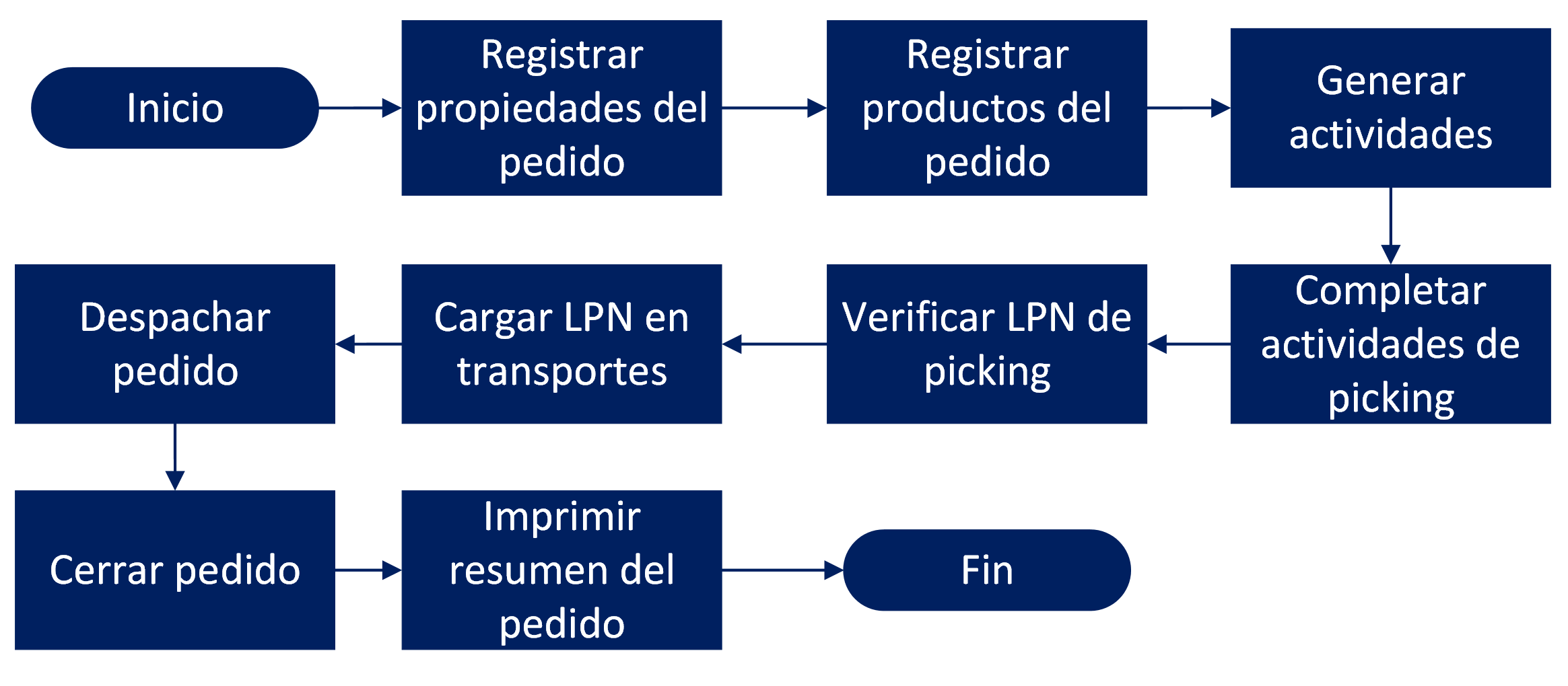 Imagen No. 1