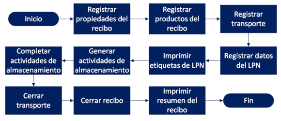 Imagen No. 1